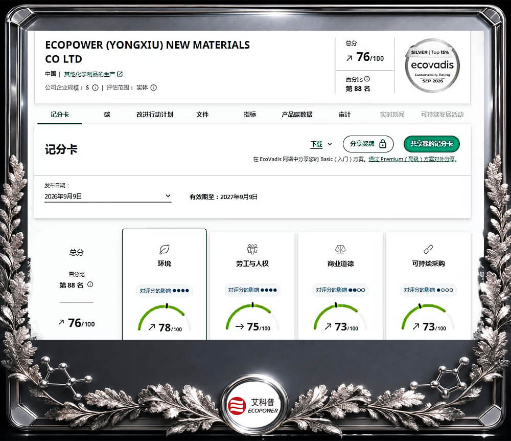 永修艾科普2026年EcoVadis银牌认证记分卡，总分76分，全球排名第88位，环境78分，劳工与人权75分，商业道德73分，可持续采购73分